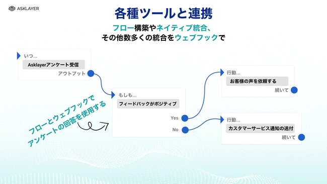 お客様声