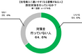 ~低コストが求められる「令和の住宅防犯実態調査」~