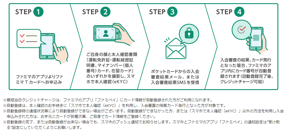 ファミマtカード クレジットカード ファミマのアプリ経由のご入会で最短当日クレジットチャージが可能 ポケットカード株式会社のプレスリリース ファミマtカード クレジットカード ファミマのアプリ経由のご入会で最短当日クレジットチャージが可能 ポケットカード株式会社のプレスリリース