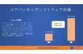 勘定系・ソフトウェアの世界市場規模は2030年までに202億米ドルへ｜年平均成長率：7.5%