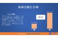 倉庫自動化市場は2030年に519億米ドル に達すると予測