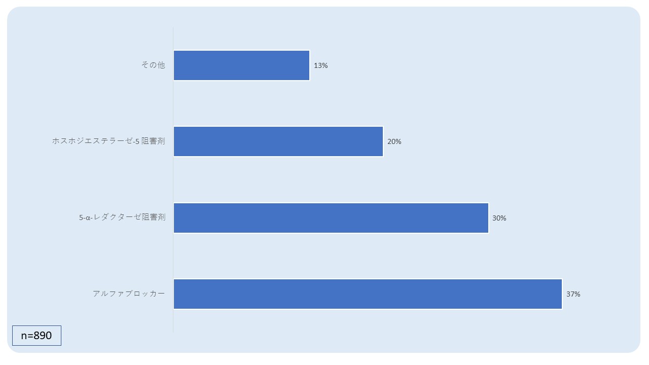その他のオプション