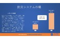 災害対策システムの世界市場規模は2030年に2981億米ドル|年平均成長率（CAGR）: 7.4％