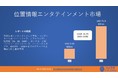 グローバルロケーションベースのエンターテインメント市場は2030年に719億米ドルに達すると予想|（CAGR）年平均成長率 :　34.2％