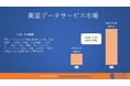 衛星データサービスの世界市場は2030年に458.2億米ドルに達すると予測|（CAGR）年平均成長率: 22.2％