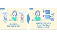 診療予約システム「i-Call（アイコール）」の累計利用登録者数が全国で3,000万人を突破！「i-Call（アイコール）」利用登録者数3,000万人突破記念！クリニック紹介キャンペーンを実施