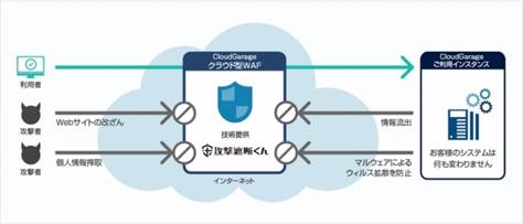 サイバーセキュリティクラウド　グローバルに事業を展開する総合インターネット企業　NHN　JAPAN株式会社へ技術提供　