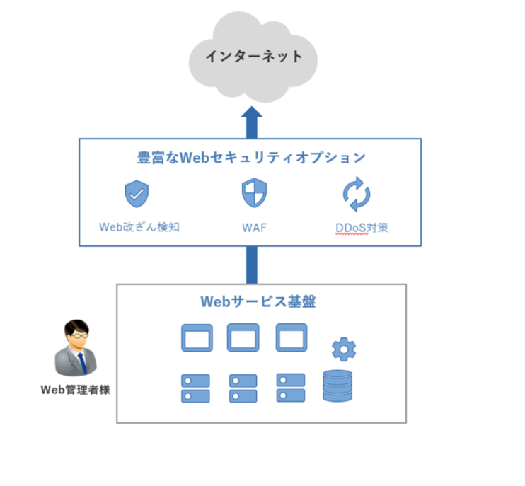 WAF様専用 - www.husnususlu.com