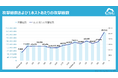 1日に約873万回、1秒あたり約101回のサイバー攻撃を検知イタリア発信元とみられる攻撃が前年同期比約75倍に急増