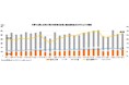 マークラインズ 電気自動車販売月報 2025年5月