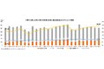 マークラインズ 電気自動車販売月報 2025年8月
