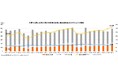 マークラインズ 電気自動車販売月報 2025年9月