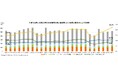 マークラインズ 電動車（xEV）販売月報 2026年6月を掲載