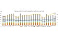 マークラインズ 電動車（xEV）販売月報 2026年7月を掲載