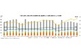 マークラインズ 電動車（xEV）販売月報 2026年8月を掲載