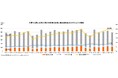 マークラインズ 電気自動車販売月報 2024年7月