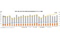 マークラインズ 電気自動車販売月報 2024年9月