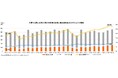 マークラインズ 電気自動車販売月報 2024年10月
