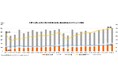 マークラインズ 電気自動車販売月報 2024年12月