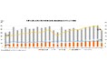マークラインズ 電気自動車販売月報 2025年1月