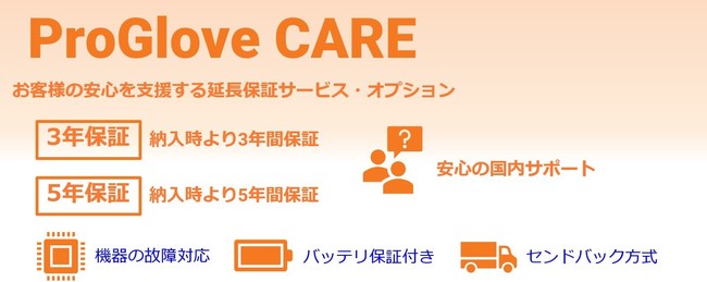 ProGlove Care