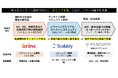 Scalablyが慶應義塾大学とBrinc Japanと共に事業創出・GX・DXを全国へ展開