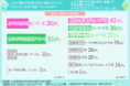 【コロナ禍における妊活・妊娠期の不安】〇〇の摂取がおすすめ？母子共に健康でいるために必要なこととは！？