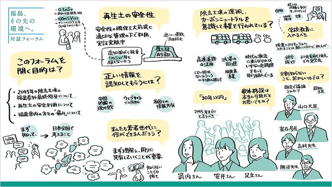 イベントレポート 福島の未来を想い 除去土壌の再生利用や最終処分について語る 福島 その先の環境へ 対話フォーラム を12月18日 土 に名古屋にて開催 福島 その先の環境へ 対話フォーラムpr事務局のプレスリリース