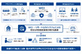 アライドテレシス、ビットブレイン、EPLink、医療DX推進を視野に医療機関の安全な外部接続環境の実現に向けた3社協業を開始