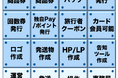 デジタル商品券に「紙併用」オプションを追加