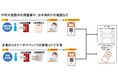 受験シーズンや企業セミナーにも対応、臨時設置が可能なゲートからスマートフォンでの読み取りも可能な入退室管理の提供開始