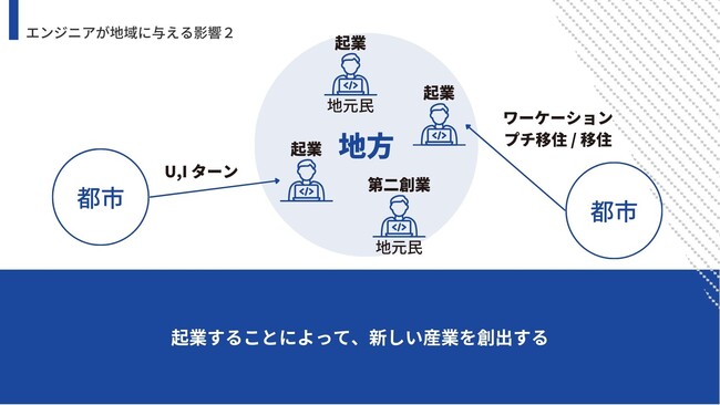 エンジニアが地域に与える影響2