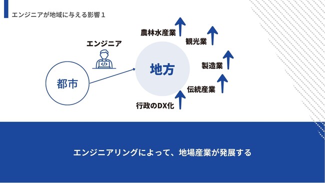 エンジニアが地域に与える影響1