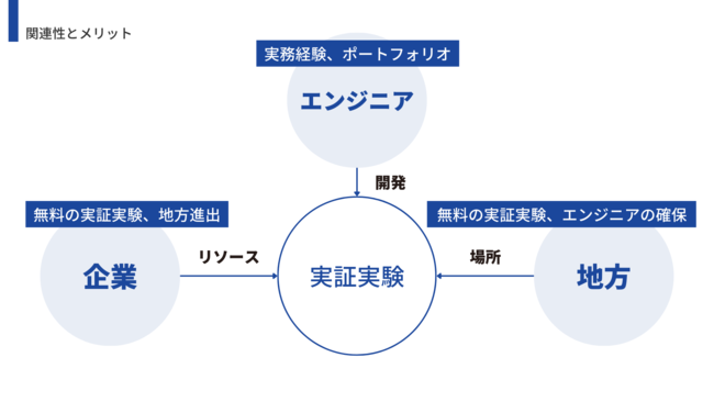 メタバース大学-関係性