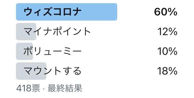 「和製英語」部門　日本語による投票結果