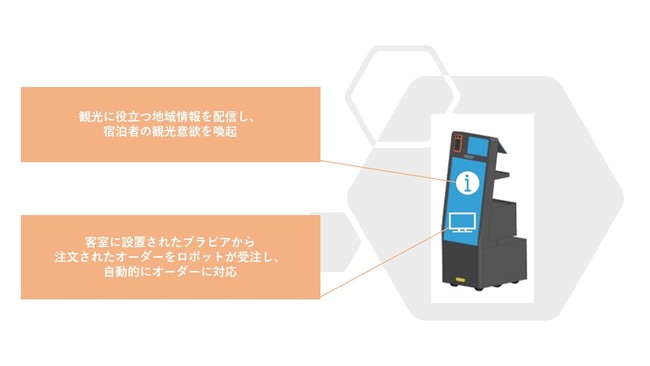 <運用イメージ> <運用イメージ>