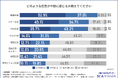 【Z世代は広告を「スキップ」する?】広告タイプ別の"不快度"から見えた、Z世代の価値観に受け入れられやすい広告とは