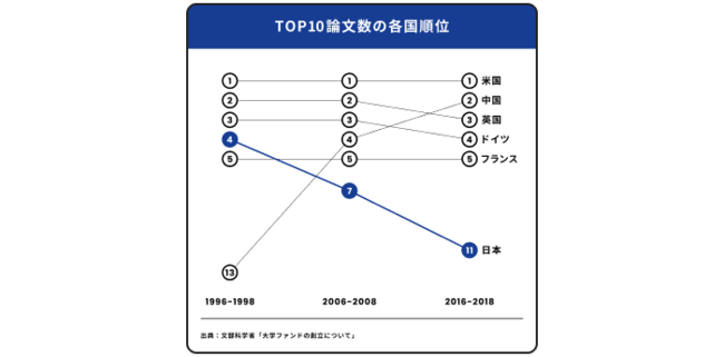 全国約20の国立大学