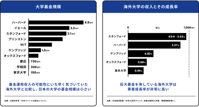 全国約20の国立大学
