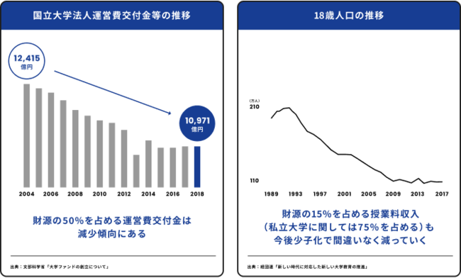 全国約20の国立大学