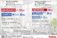 【家具選びのこだわりは？徹底調査を実施！】6割以上の方が部屋の雰囲気を重視していると判明！