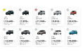 【最新】2025年6月の人気車種TOP10|cars MARKET月間ランキング