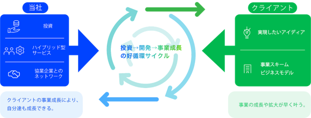 ※スキームイメージ ※スキームイメージ
