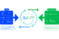 IoT、AI、ロボティクス技術に強みを持つ株式会社ASTINAに対しHybrid Technologies Capitalを通じた支援開始のお知らせ