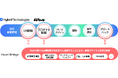 Facet Bridge株式会社との業務提携に関するお知らせ