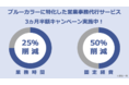 【業務改善・経費削減】営業事務代行サービス「ロマサポート」がリリースされました！