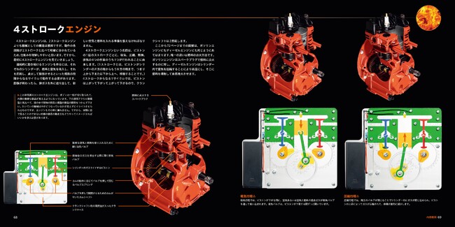 第２章：内燃機関　内燃機関は、他のどのエンジンよりも、私たちの世界を変えました。地球表面のうち50万平方キロメートルが、内燃機関のために舗装されています。