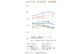 ■　2021年度ＪＣＳＩ（日本版顧客満足度指数）第3回調査結果　発表