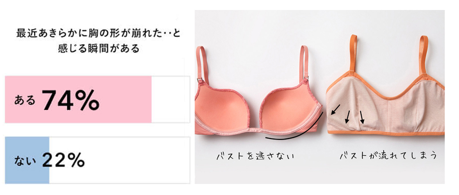 胸の形 横に広がる