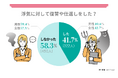浮気の復讐方法は「誓約書を書かせた」が1位に!浮気されたことがある既婚者男女772人に調査